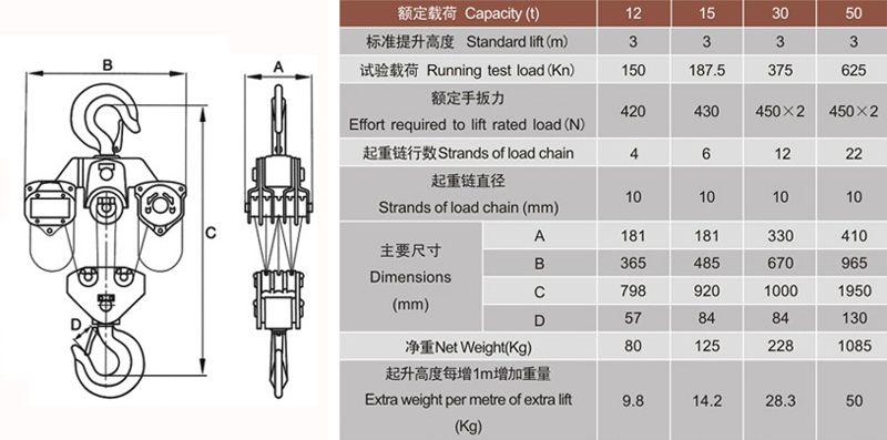 50T手拉葫蘆設(shè)計(jì)參數(shù)