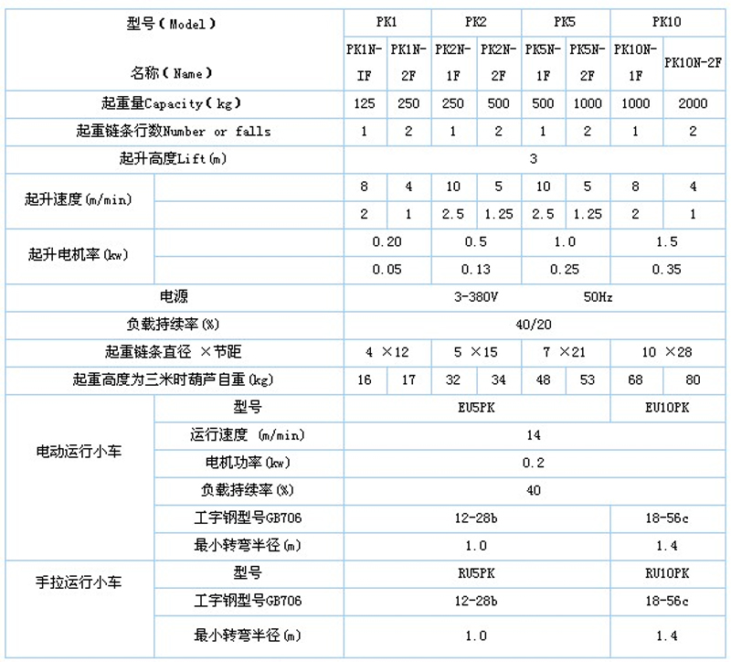 PK環(huán)鏈電動(dòng)葫蘆技術(shù)參數(shù)